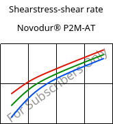 Shearstress-shear rate , Novodur® P2M-AT, ABS, INEOS Styrolution
