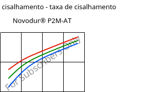 Tensão de cisalhamento - taxa de cisalhamento , Novodur® P2M-AT, ABS, INEOS Styrolution