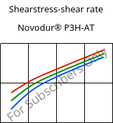 Shearstress-shear rate , Novodur® P3H-AT, ABS, INEOS Styrolution
