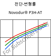 전단-변형률 , Novodur® P3H-AT, ABS, INEOS Styrolution