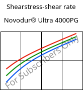 Shearstress-shear rate , Novodur® Ultra 4000PG, ABS, INEOS Styrolution