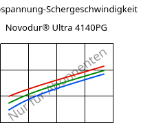 Schubspannung-Schergeschwindigkeit , Novodur® Ultra 4140PG, (ABS+PC), INEOS Styrolution