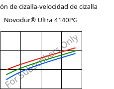 Tensión de cizalla-velocidad de cizalla , Novodur® Ultra 4140PG, (ABS+PC), INEOS Styrolution