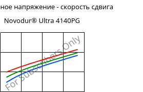 Касательное напряжение - скорость сдвига , Novodur® Ultra 4140PG, (ABS+PC), INEOS Styrolution