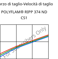 Sforzo di taglio-Velocità di taglio , POLYFLAM® RIPP 374 ND CS1, PP-T20 FR(17), LyondellBasell