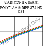  せん断応力-せん断速度. , POLYFLAM® RIPP 374 ND CS1, PP-T20 FR(17), LyondellBasell