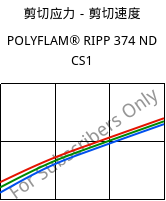 剪切应力－剪切速度 , POLYFLAM® RIPP 374 ND CS1, PP-T20 FR(17), LyondellBasell