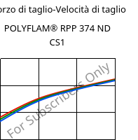 Sforzo di taglio-Velocità di taglio , POLYFLAM® RPP 374 ND CS1, PP-T20 FR(17), LyondellBasell
