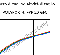 Sforzo di taglio-Velocità di taglio , POLYFORT® FPP 20 GFC, PP-GF20, LyondellBasell