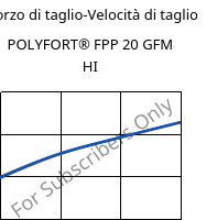 Sforzo di taglio-Velocità di taglio , POLYFORT® FPP 20 GFM HI, PP-GF20, LyondellBasell