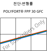 전단-변형률 , POLYFORT® FPP 30 GFC, PP-GF30, LyondellBasell