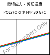 剪切应力－剪切速度 , POLYFORT® FPP 30 GFC, PP-GF30, LyondellBasell