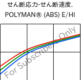  せん断応力-せん断速度. , POLYMAN® (ABS) E/HI, ABS, LyondellBasell
