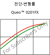 전단-변형률 , Queo™ 0201FX, PE, Borealis
