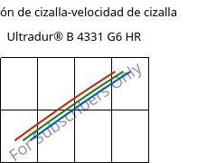 Tensión de cizalla-velocidad de cizalla , Ultradur® B 4331 G6 HR, PBT-I-GF30, BASF