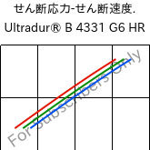  せん断応力-せん断速度. , Ultradur® B 4331 G6 HR, PBT-I-GF30, BASF