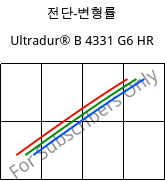 전단-변형률 , Ultradur® B 4331 G6 HR, PBT-I-GF30, BASF