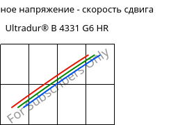 Касательное напряжение - скорость сдвига , Ultradur® B 4331 G6 HR, PBT-I-GF30, BASF