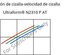 Tensión de cizalla-velocidad de cizalla , Ultraform® N2310 P AT, POM, BASF