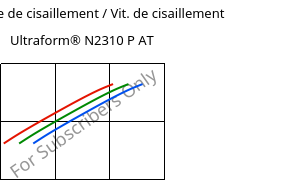 Contrainte de cisaillement / Vit. de cisaillement , Ultraform® N2310 P AT, POM, BASF