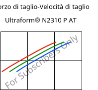 Sforzo di taglio-Velocità di taglio , Ultraform® N2310 P AT, POM, BASF