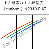  せん断応力-せん断速度. , Ultraform® N2310 P AT, POM, BASF