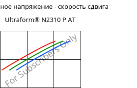 Касательное напряжение - скорость сдвига , Ultraform® N2310 P AT, POM, BASF