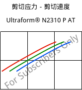 剪切应力－剪切速度 , Ultraform® N2310 P AT, POM, BASF