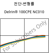 전단-변형률 , Delrin® 100CPE NC010, POM, DuPont