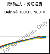 剪切应力－剪切速度 , Delrin® 100CPE NC010, POM, DuPont