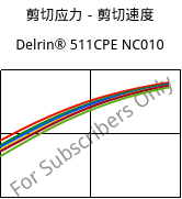 剪切应力－剪切速度 , Delrin® 511CPE NC010, POM, DuPont