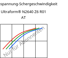 Schubspannung-Schergeschwindigkeit , Ultraform® N2640 Z6 R01 AT, (POM+PUR), BASF