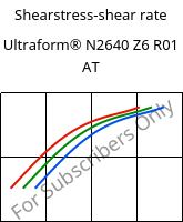 Shearstress-shear rate , Ultraform® N2640 Z6 R01 AT, (POM+PUR), BASF