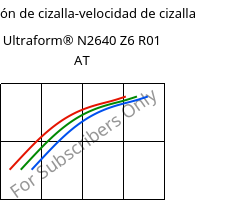 Tensión de cizalla-velocidad de cizalla , Ultraform® N2640 Z6 R01 AT, (POM+PUR), BASF