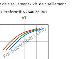 Contrainte de cisaillement / Vit. de cisaillement , Ultraform® N2640 Z6 R01 AT, (POM+PUR), BASF