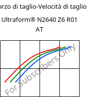 Sforzo di taglio-Velocità di taglio , Ultraform® N2640 Z6 R01 AT, (POM+PUR), BASF