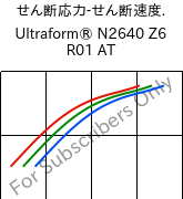  せん断応力-せん断速度. , Ultraform® N2640 Z6 R01 AT, (POM+PUR), BASF