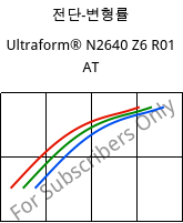 전단-변형률 , Ultraform® N2640 Z6 R01 AT, (POM+PUR), BASF