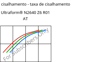 Tensão de cisalhamento - taxa de cisalhamento , Ultraform® N2640 Z6 R01 AT, (POM+PUR), BASF