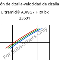 Tensión de cizalla-velocidad de cizalla , Ultramid® A3WG7 HRX bk 23591, PA66-GF35, BASF