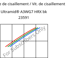 Contrainte de cisaillement / Vit. de cisaillement , Ultramid® A3WG7 HRX bk 23591, PA66-GF35, BASF