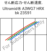  せん断応力-せん断速度. , Ultramid® A3WG7 HRX bk 23591, PA66-GF35, BASF