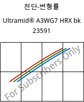 전단-변형률 , Ultramid® A3WG7 HRX bk 23591, PA66-GF35, BASF