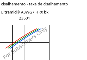 Tensão de cisalhamento - taxa de cisalhamento , Ultramid® A3WG7 HRX bk 23591, PA66-GF35, BASF