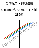剪切应力－剪切速度 , Ultramid® A3WG7 HRX bk 23591, PA66-GF35, BASF