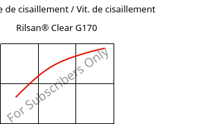 Contrainte de cisaillement / Vit. de cisaillement , Rilsan® Clear G170, PA*, ARKEMA