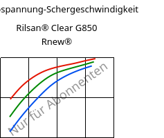 Schubspannung-Schergeschwindigkeit , Rilsan® Clear G850 Rnew®, PA*, ARKEMA