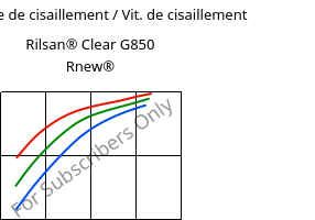 Contrainte de cisaillement / Vit. de cisaillement , Rilsan® Clear G850 Rnew®, PA*, ARKEMA