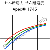  せん断応力-せん断速度. , Apec® 1745, PC, Covestro