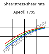 Shearstress-shear rate , Apec® 1795, PC, Covestro